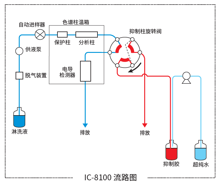 IC8100特点2.png